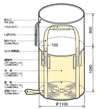 コンテナバッグ