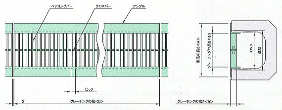 ステンレスグレーチングCSU 寸法図