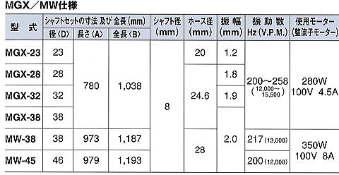 三笠産業・コンクリートバイブレーター・軽便バイブレーターの通販