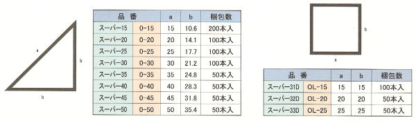 スーパー面木・角目地棒