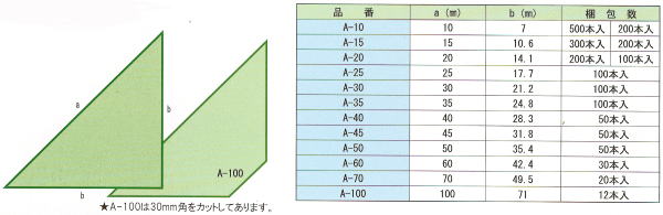 発泡面木