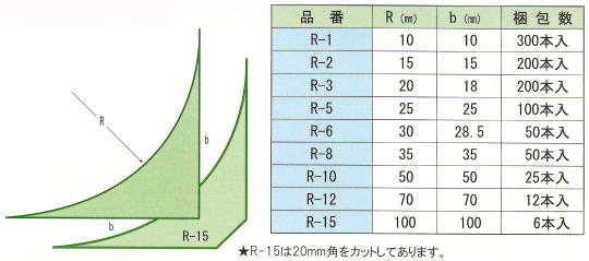 発泡R面木
