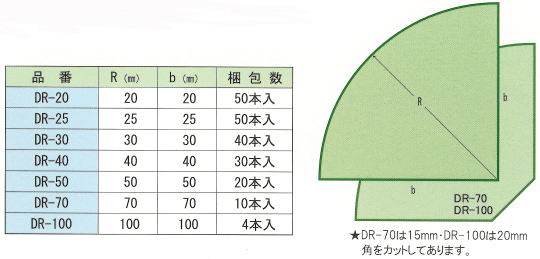 発泡DR面木