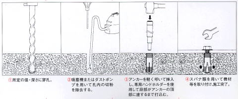 シーティーアンカー施工図