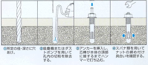 オールアンカー施工方法