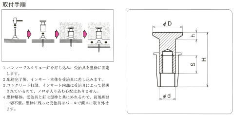 天井インサート・三門インサート・合板型枠用インサートの通販 （株