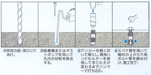 グリップアンカー施工図