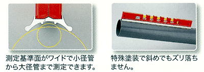 スロープレベル