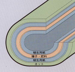 植生土のう構造図