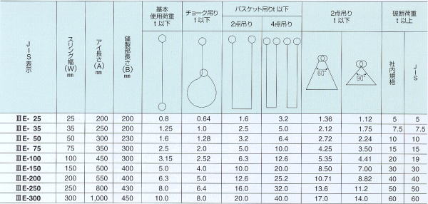 パワースリング使用荷重表