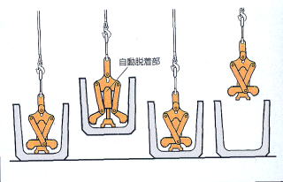 内吊ワイド－７　自動脱着