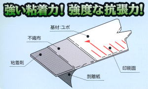 ユポロッド　構造