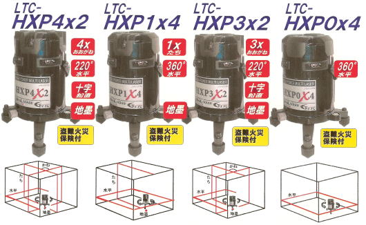 ハイパワー電子レーザー墨出し器