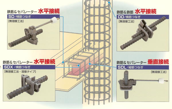 店内全品対象 KSネオガッツ ネオガッツ ガッツ 1個 バラ売り セパ 鉄筋 溶接 金物 平行引き 直交引き KS 国元 国元商会 