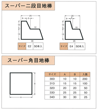 スーパー角目地棒・二段目地棒