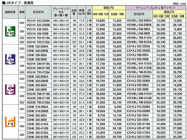 中部コーポレーション JIS側溝用 かさ上げ用溝蓋 適用荷重T-20 VG5K